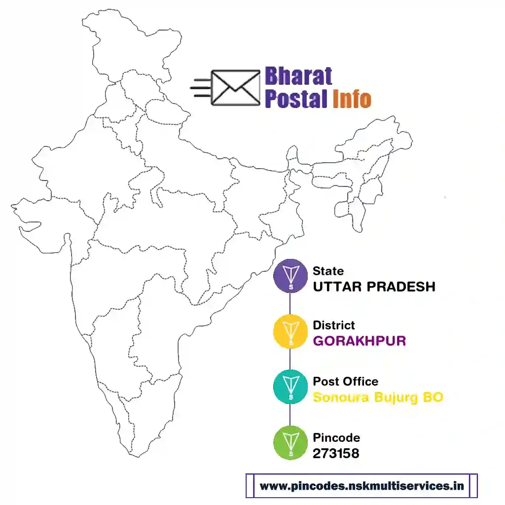 uttar pradesh-gorakhpur-sonoura bujurg bo-273158